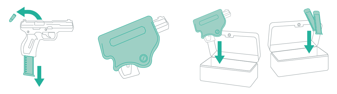 Illustration of the proper method of gun storage. The illustration shows a gun being unloaded, locked, and being stored separate from the ammunition