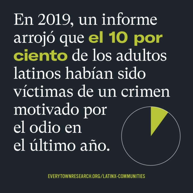 En 2019, un informe arrojó que el 10 por ciento de los adultos latinos habían sido víctimas de un crimen motivado por el odio en el último año.