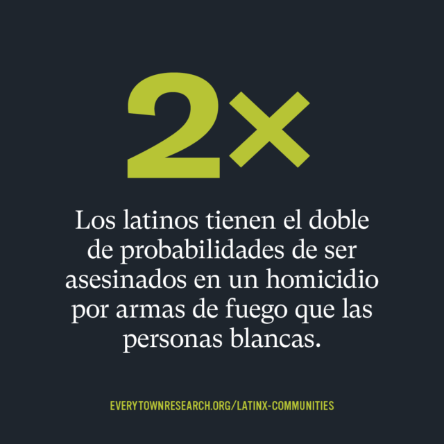 Los latinos tienen el doble de probabilidades de ser asesinados en un homicidio por armas de fuego que las personas blancas.